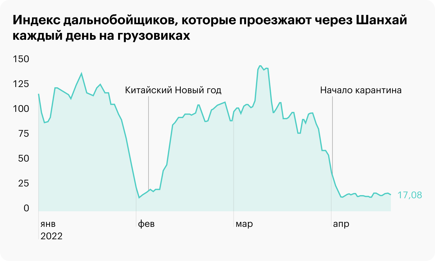 Источник: Wall Street Journal