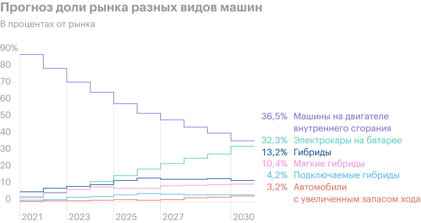 Источник: Axios