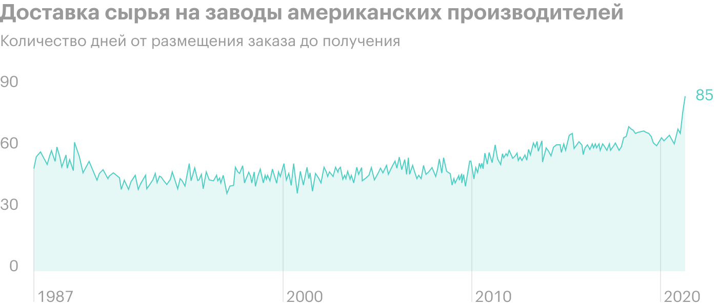 Источник: Bloomberg