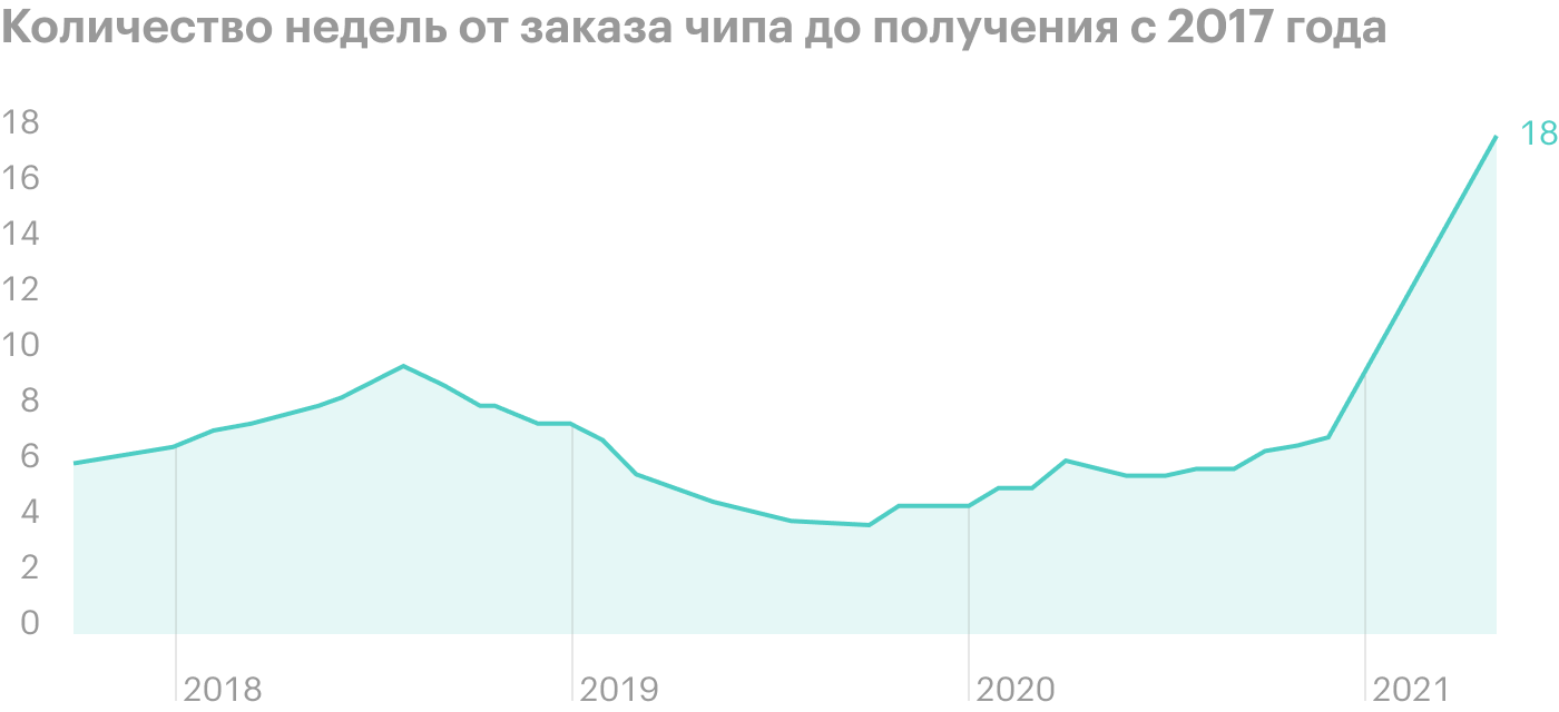 Источник: Bloomberg