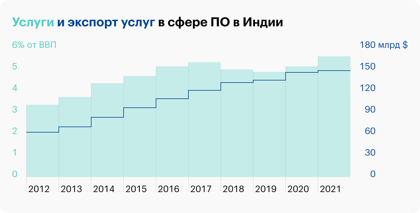 Источник: The Economist