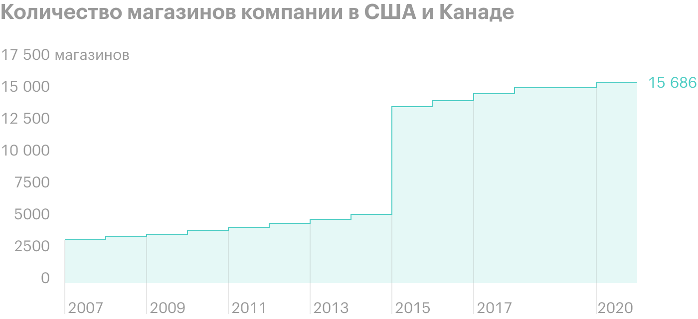 Источник: Statista