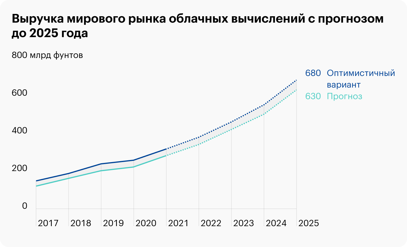 Источник: Financial Times