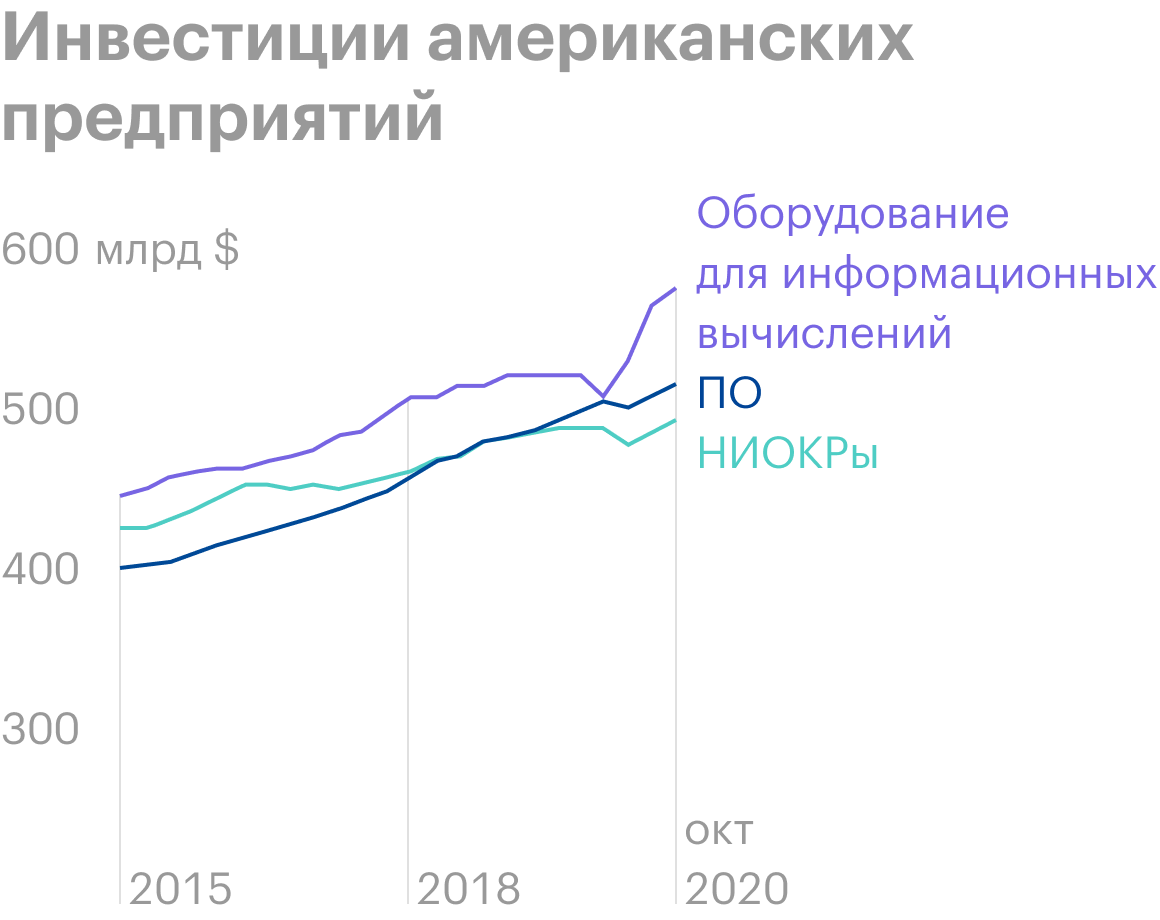 Источник: Wall Street Journal