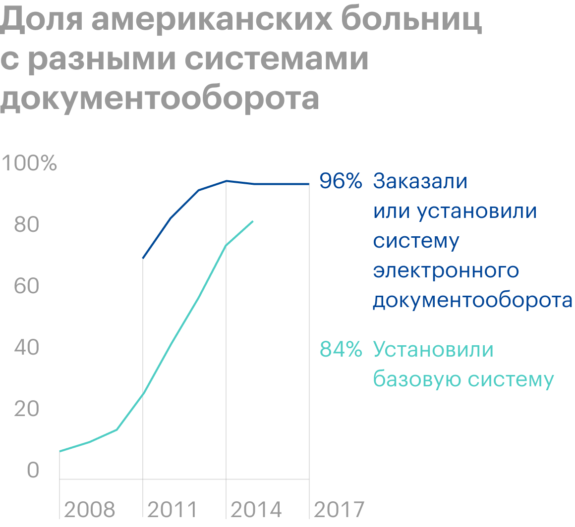 Источник: Wall Street Journal