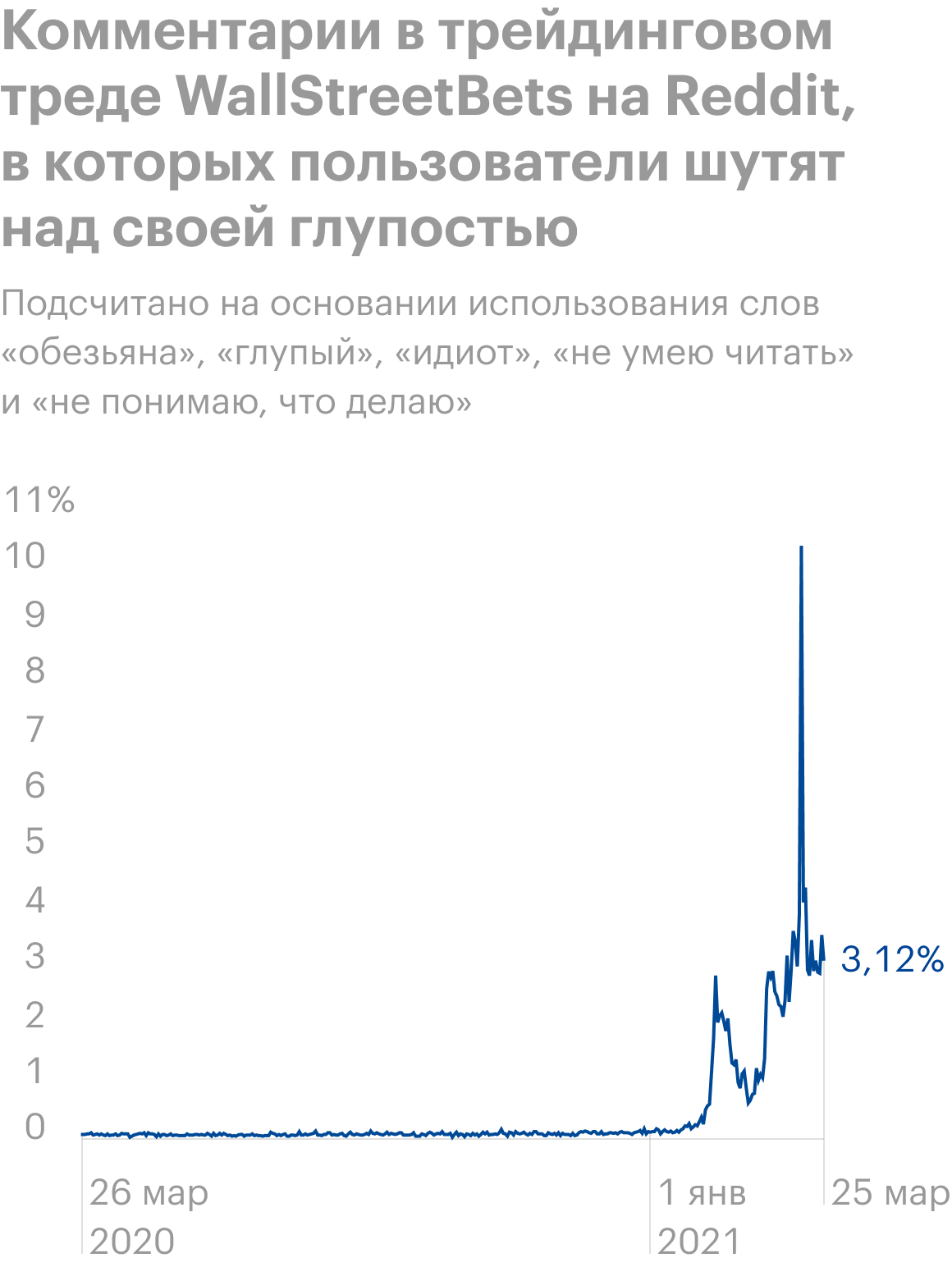 Источник: Wall Street Journal