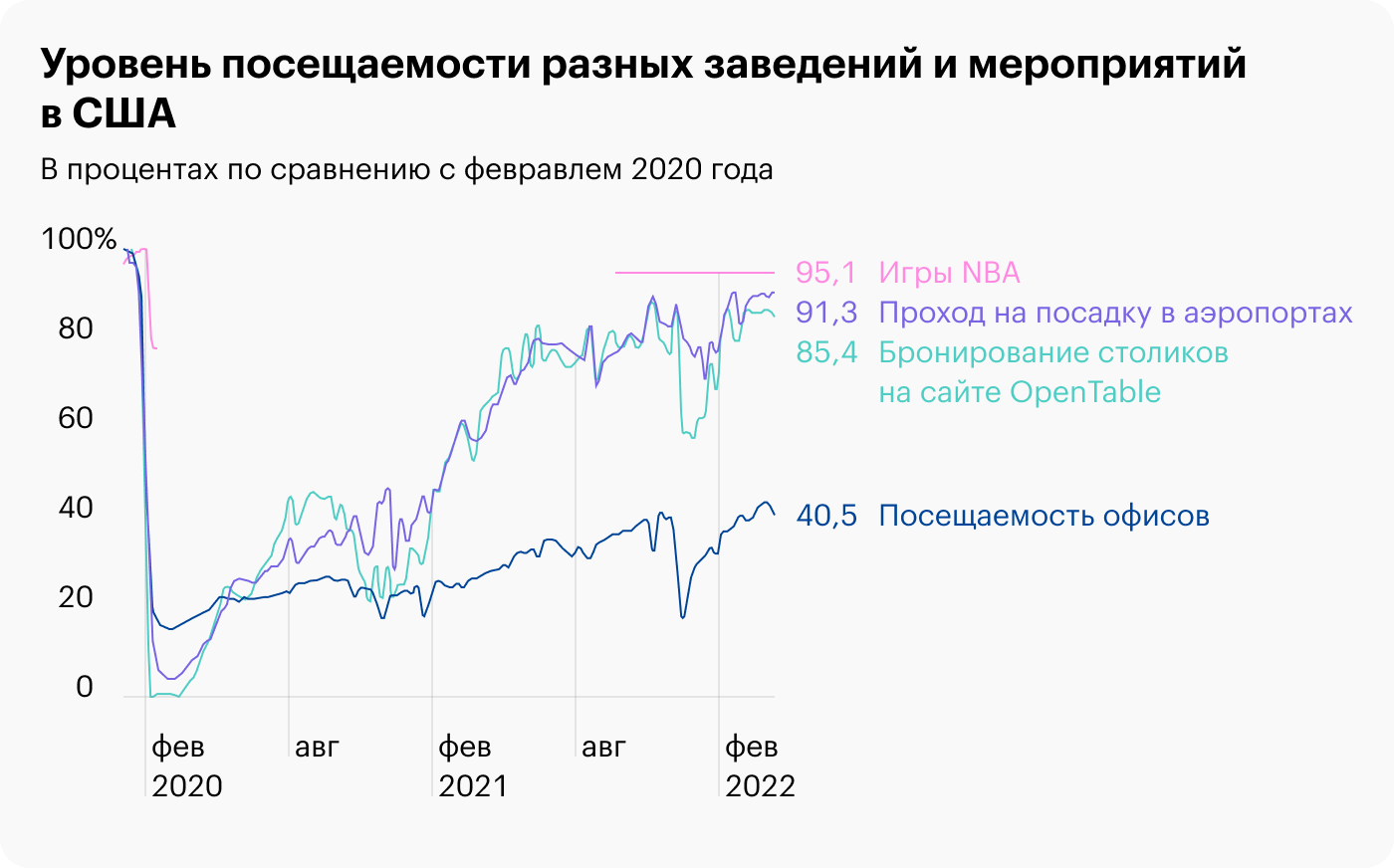 Источник: Daily Shot, The return to normal activity