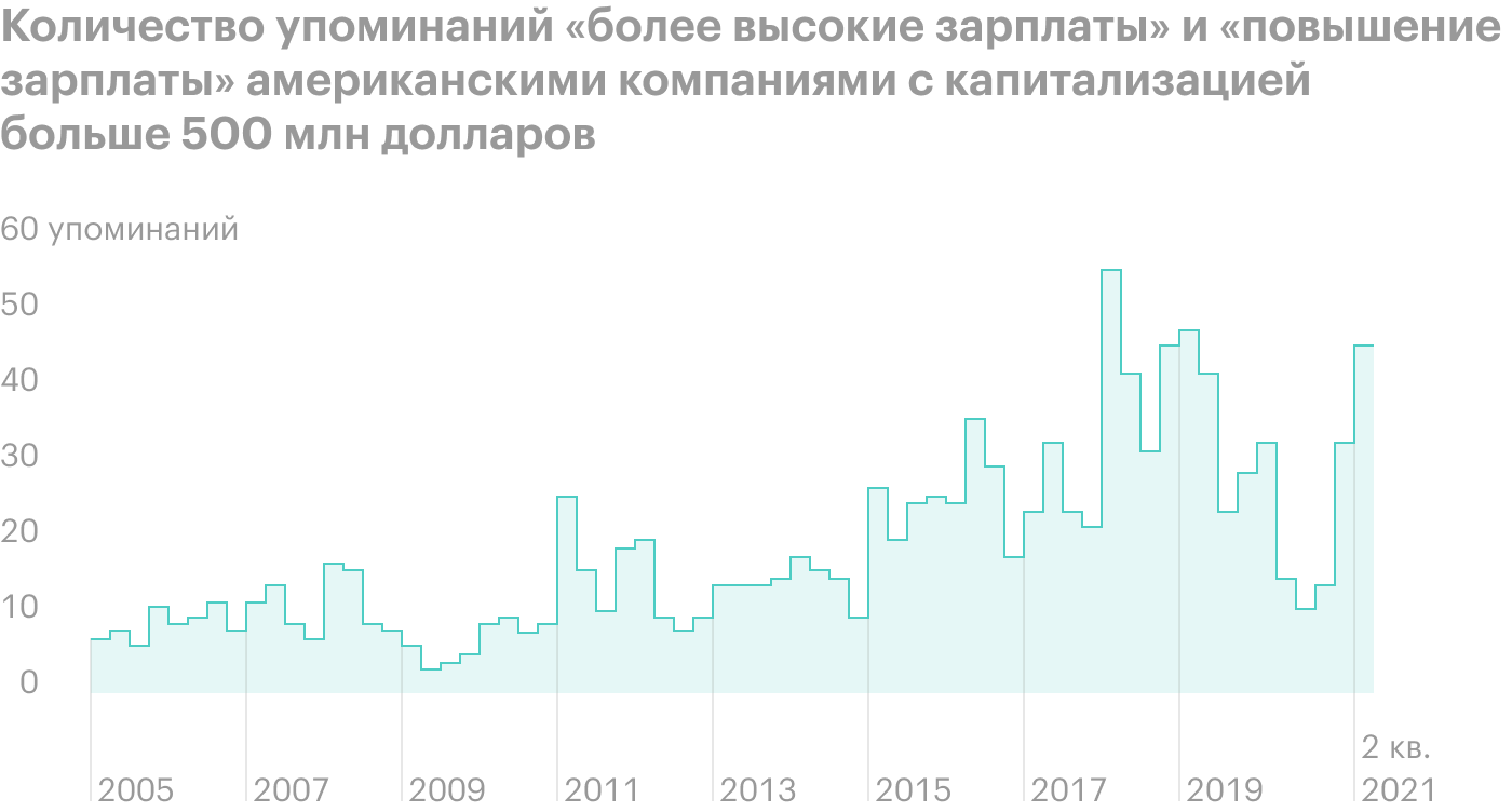 Источник: Bloomberg