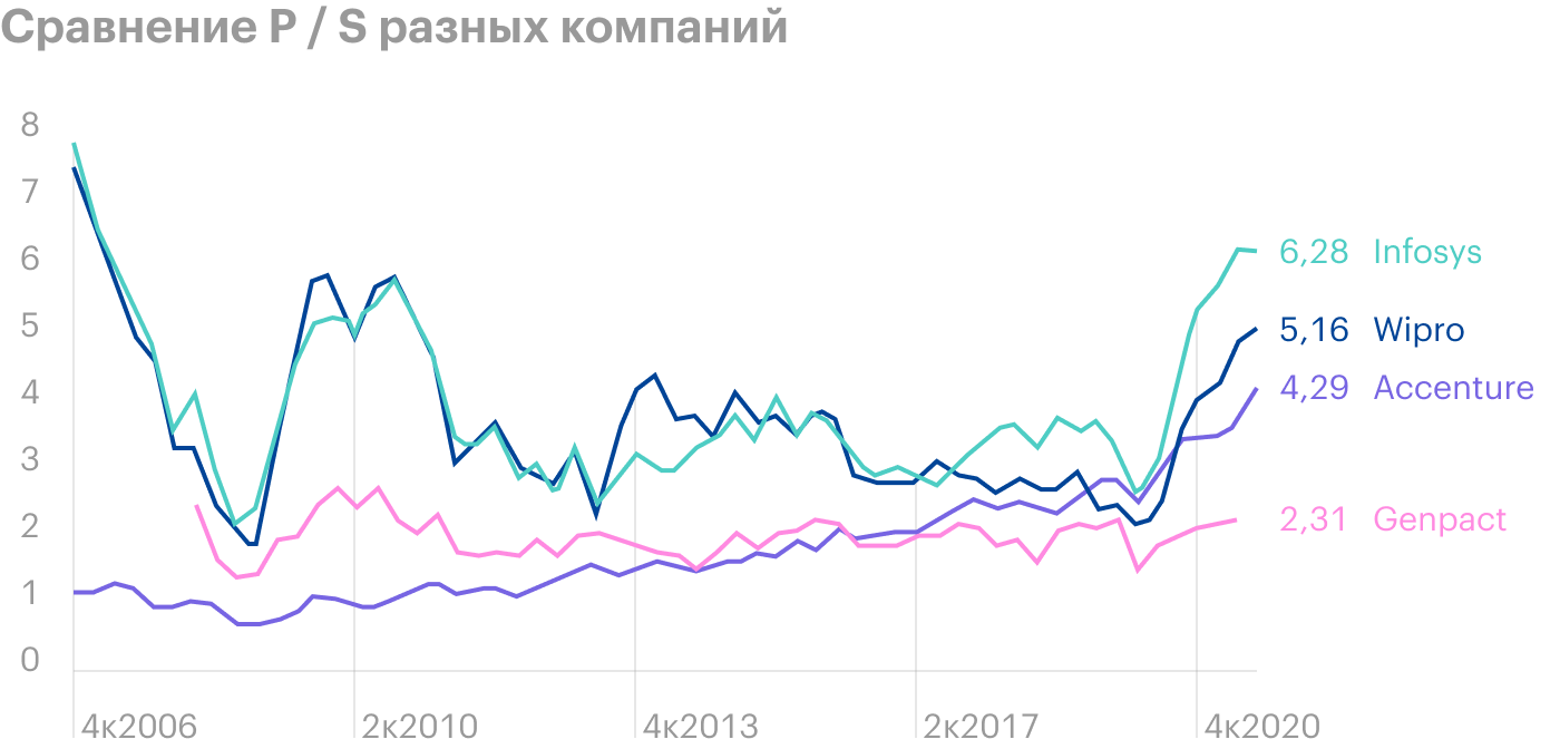 Источник: Macrotrends