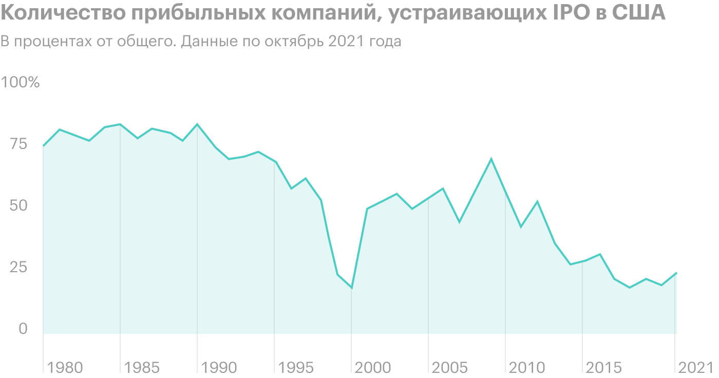 Источник: The Economist