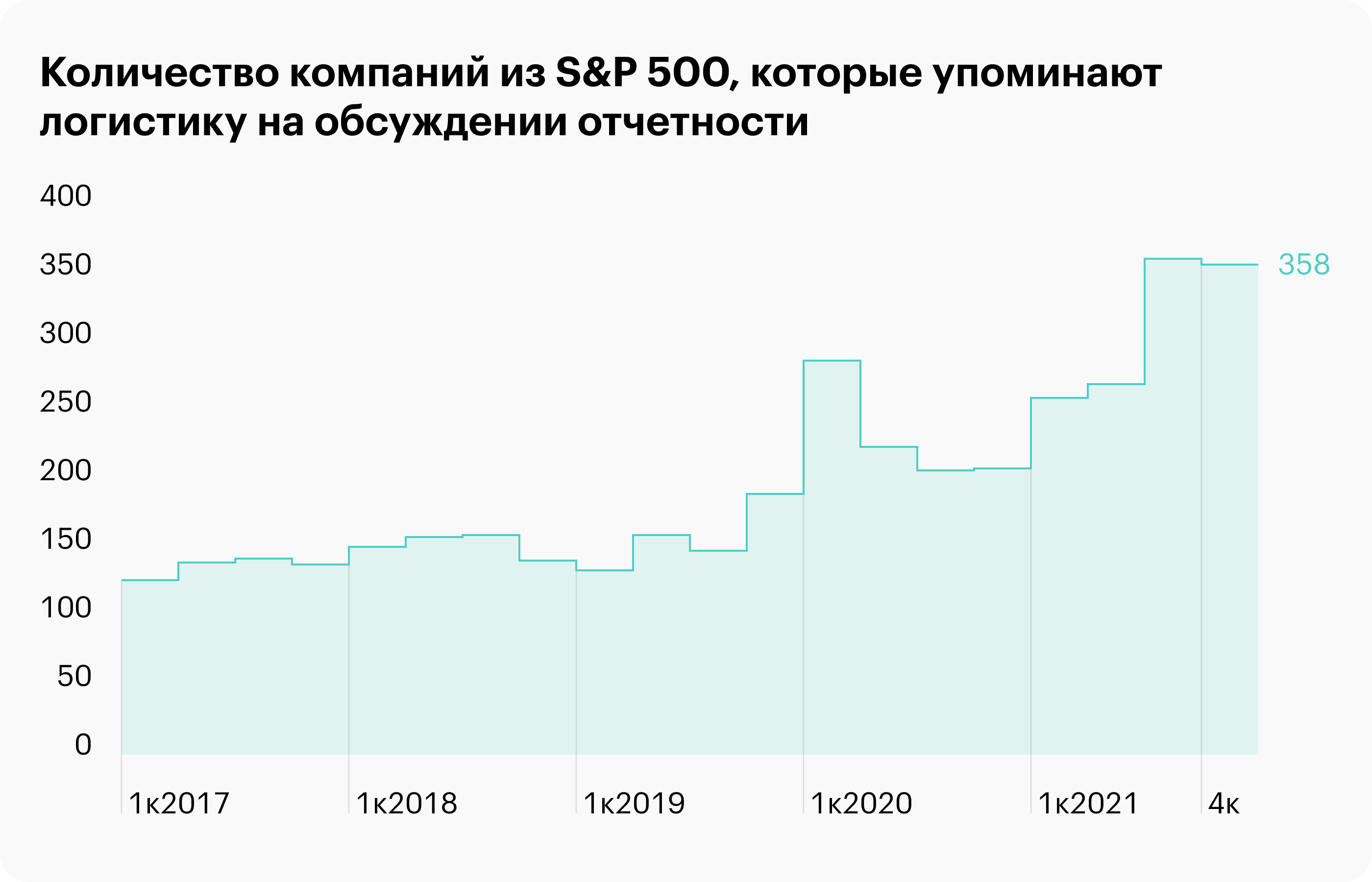 Источник: FactSet