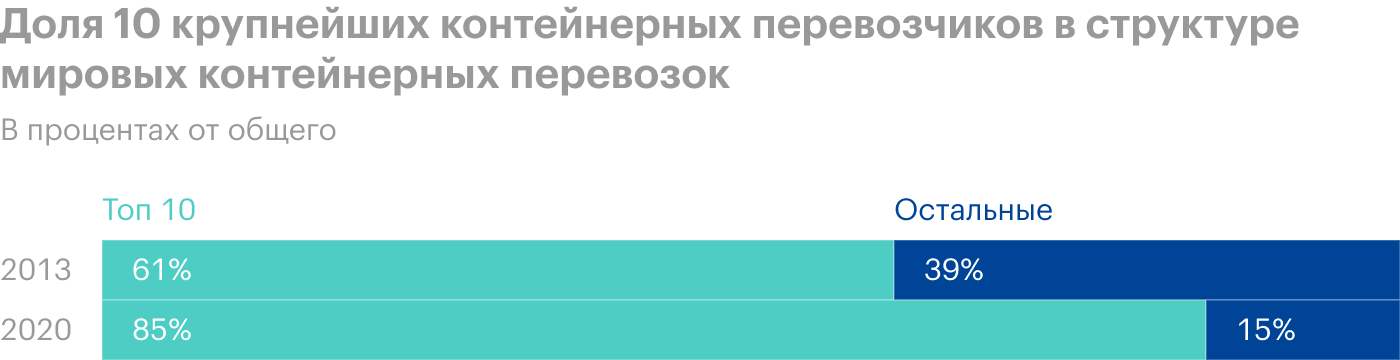 Источник: годовой отчет компании, стр. 60 (62)