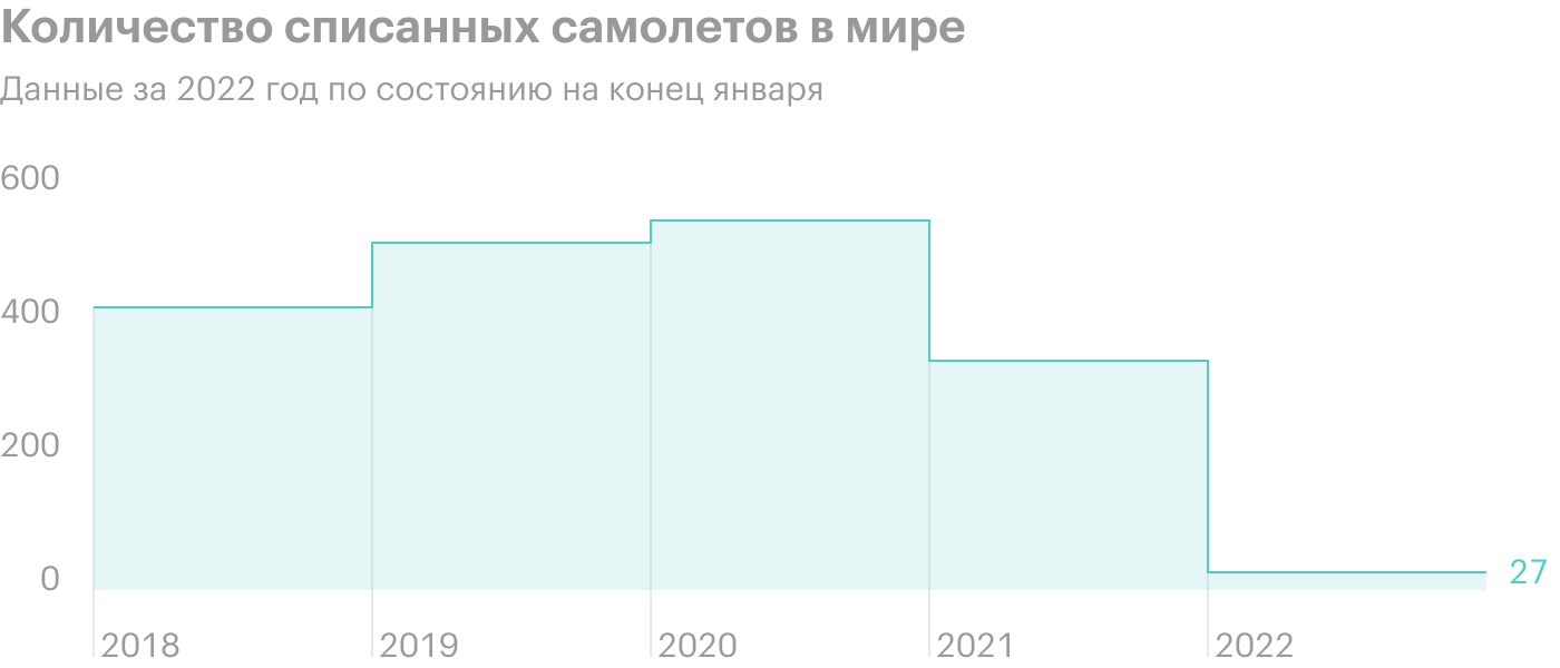 Источник: Bloomberg