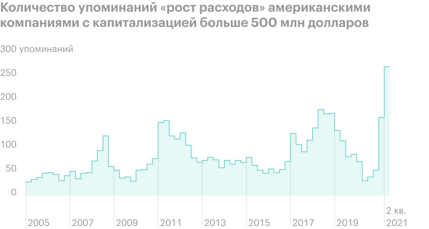 Источник: Bloomberg