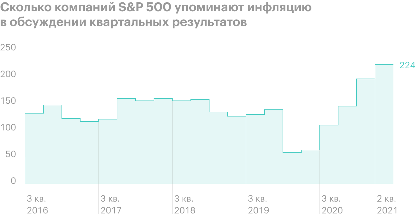 Источник: FactSet