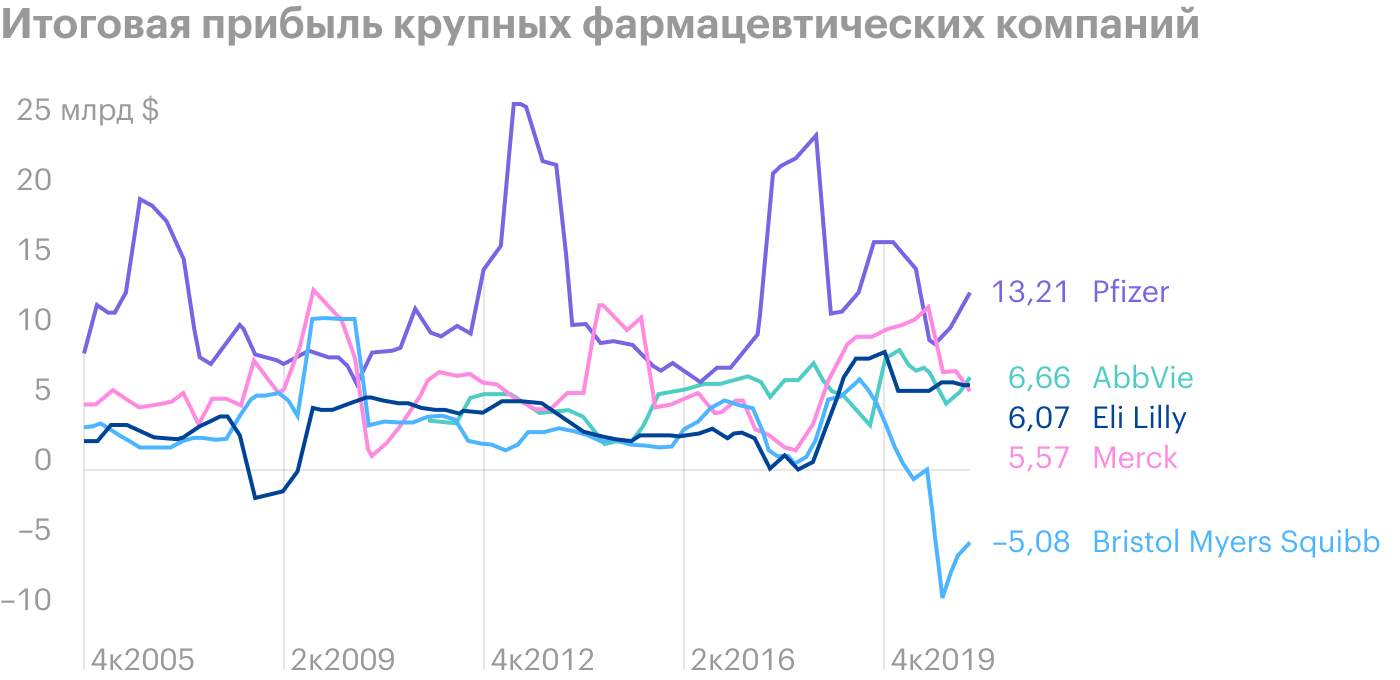 Источник: Macrotrends