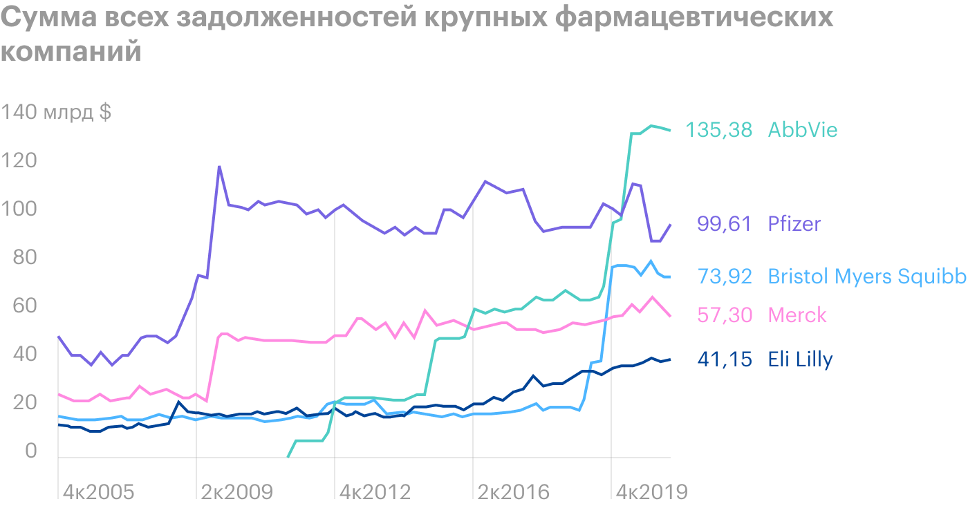 Источник: Macrotrends