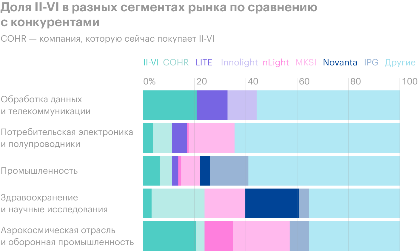 Источник: презентация компании, слайд 11