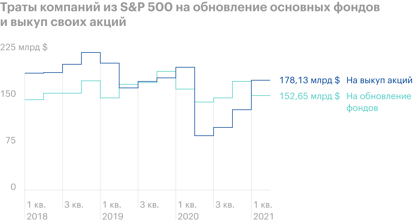 Источник: Wall Street Journal