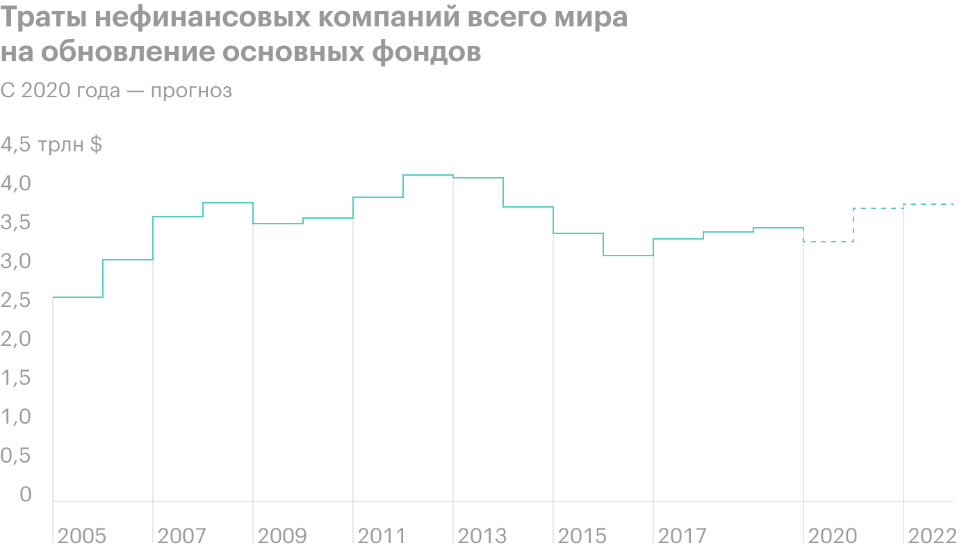 Источник: Daily Shot, Financial vs. non-financial companies