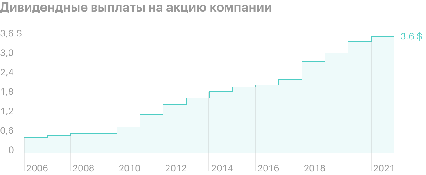 Источник: сайт компании