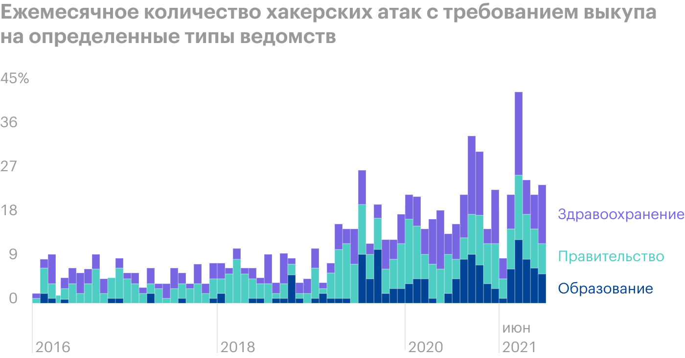 Источник: Bloomberg