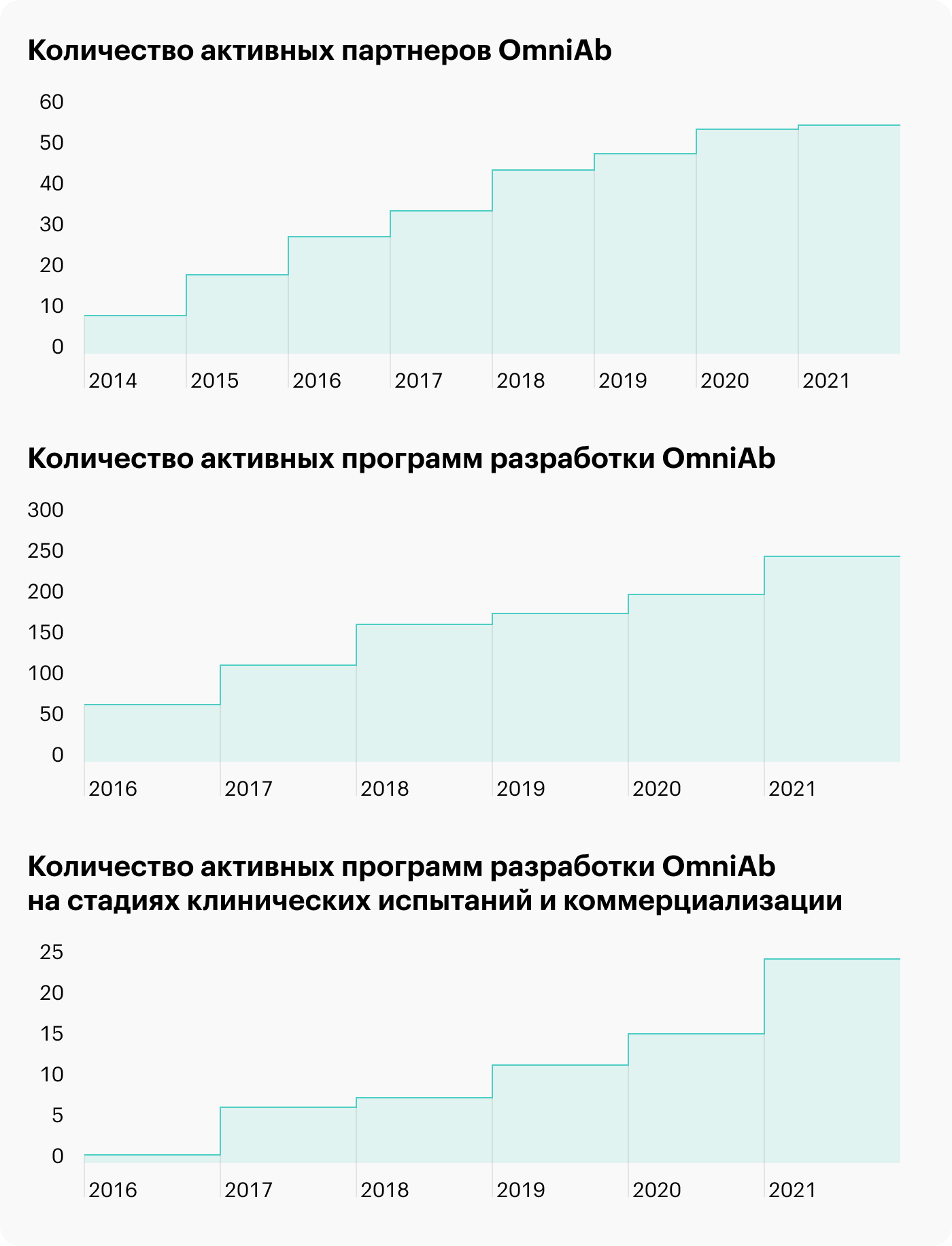 Источник: презентация Ligand, слайд 29