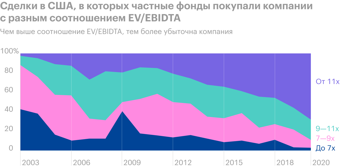 Источник: Daily Shot