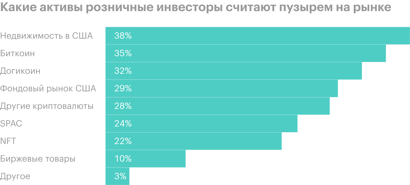 Источник: Investopedia