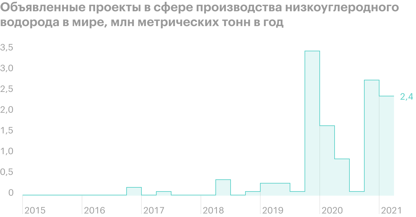 Источник: Wall Street Journal