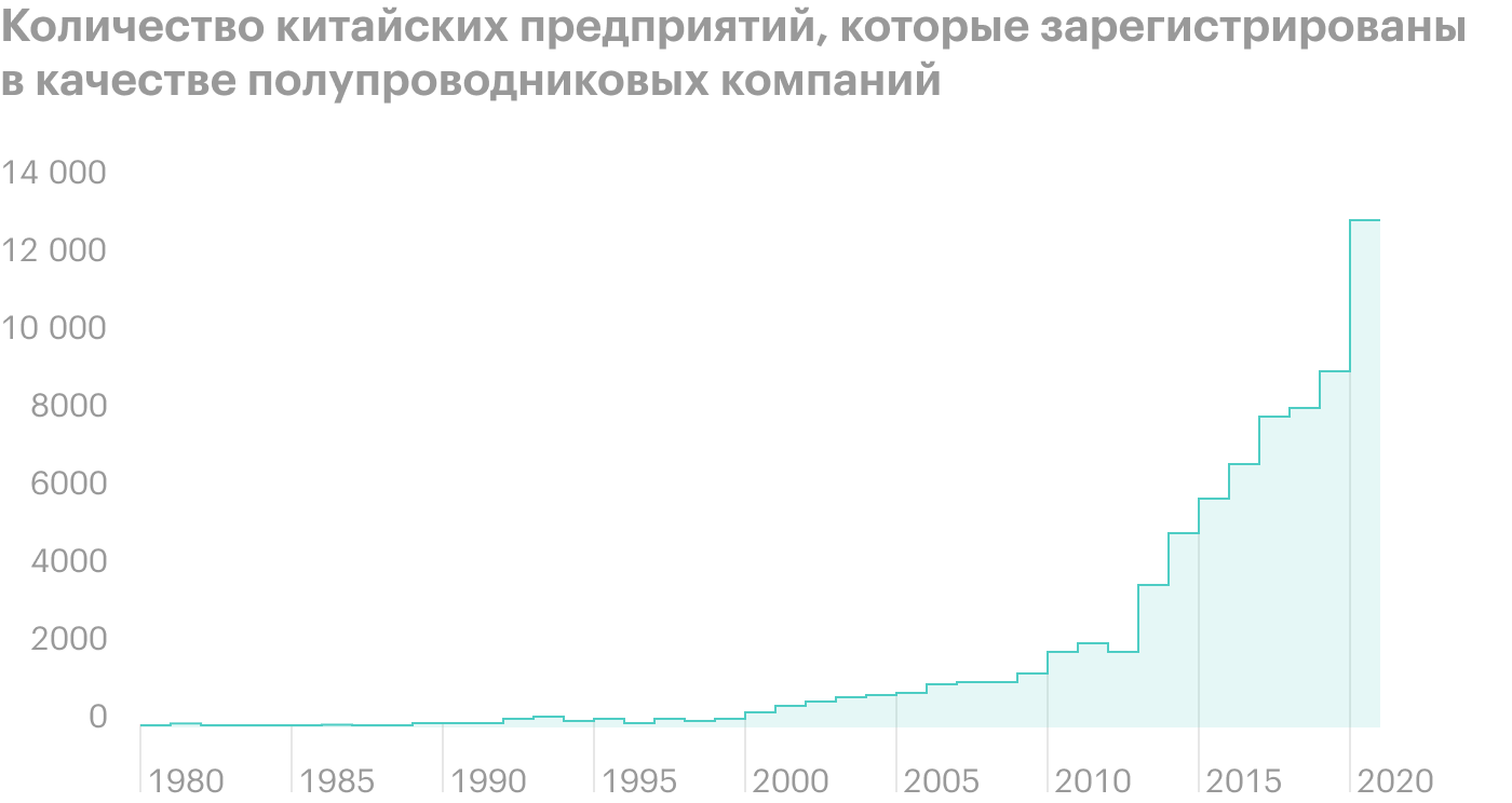 Источник: Daily Shot