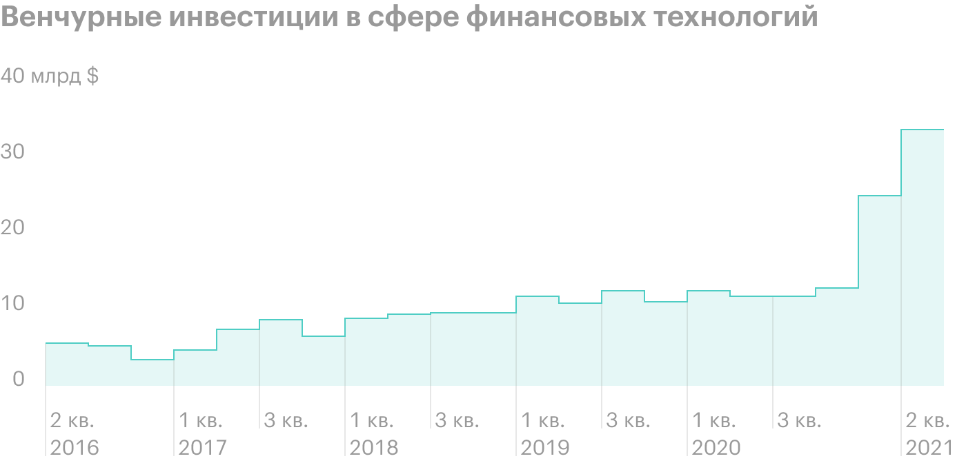 Источник: The Economist