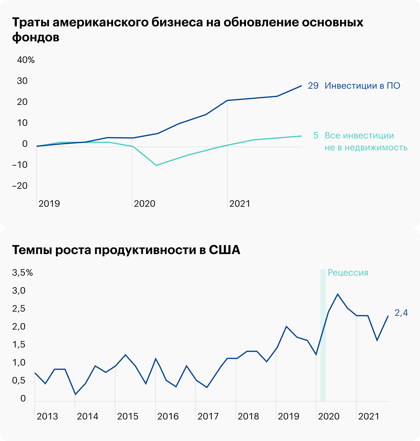 Источник: Wall Street Journal