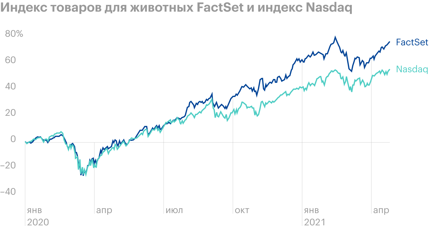 Источник: Financial Times