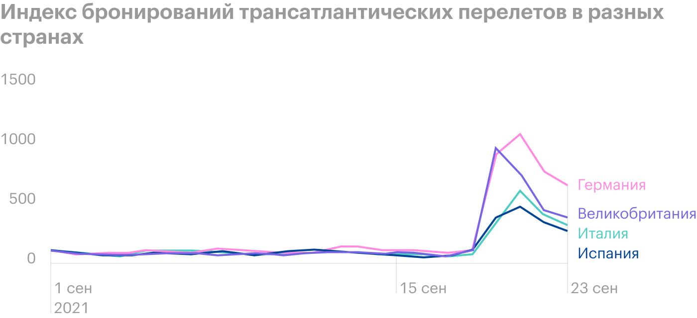 Источник: Bloomberg