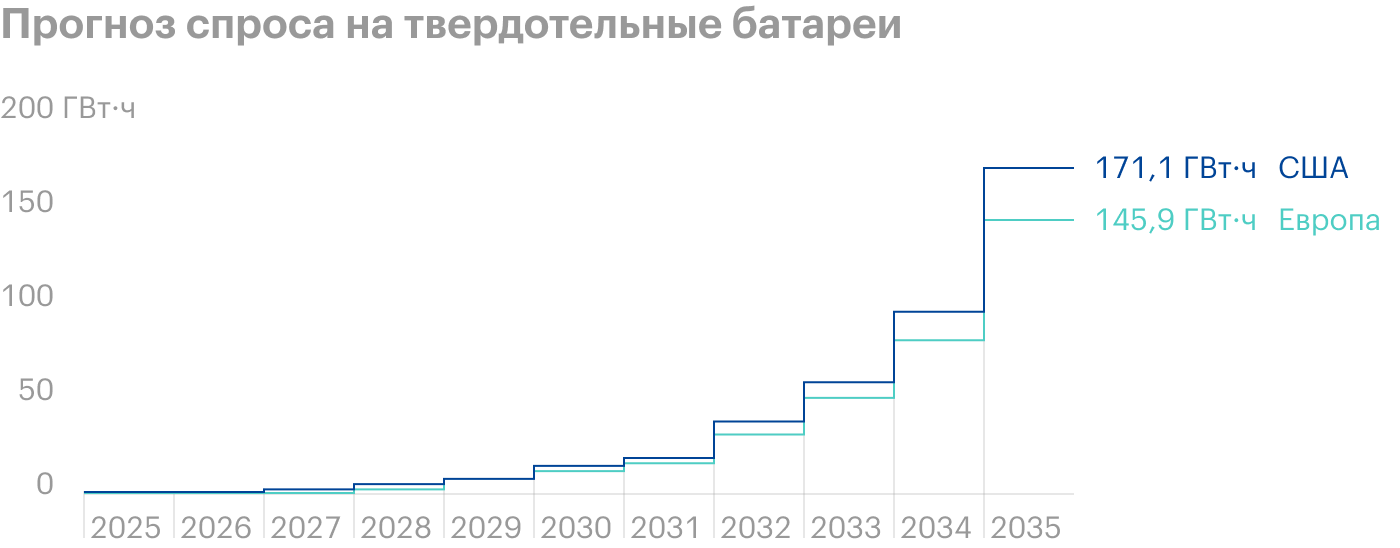 Источник: Bloomberg