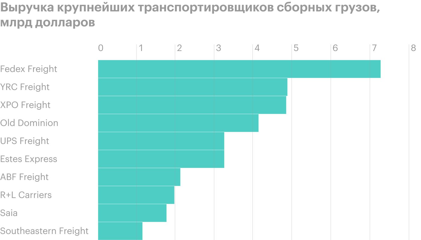 Источник: презентация компании, слайд 3