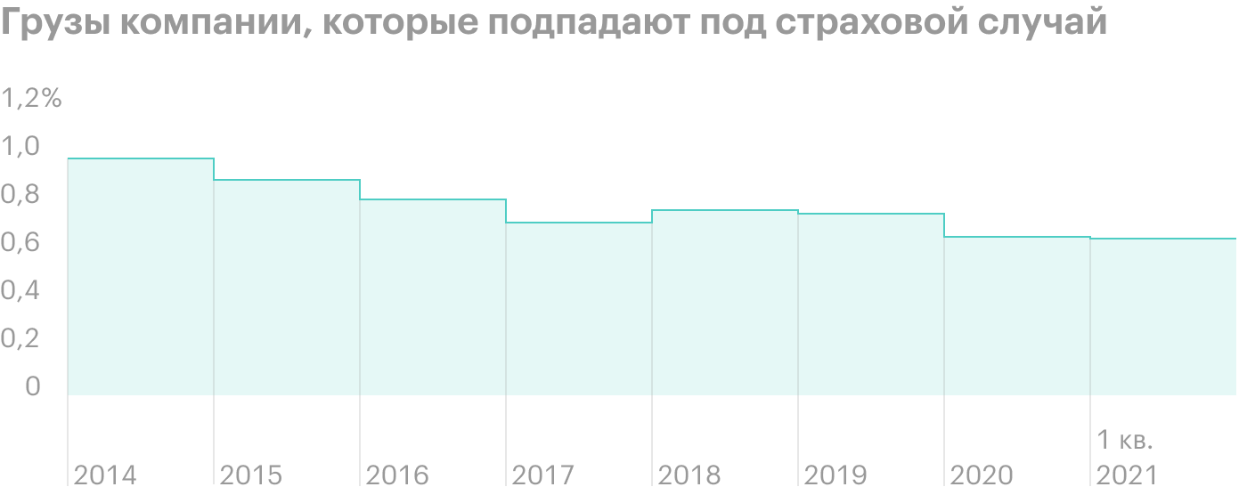 Источник: презентация компании, слайд 5