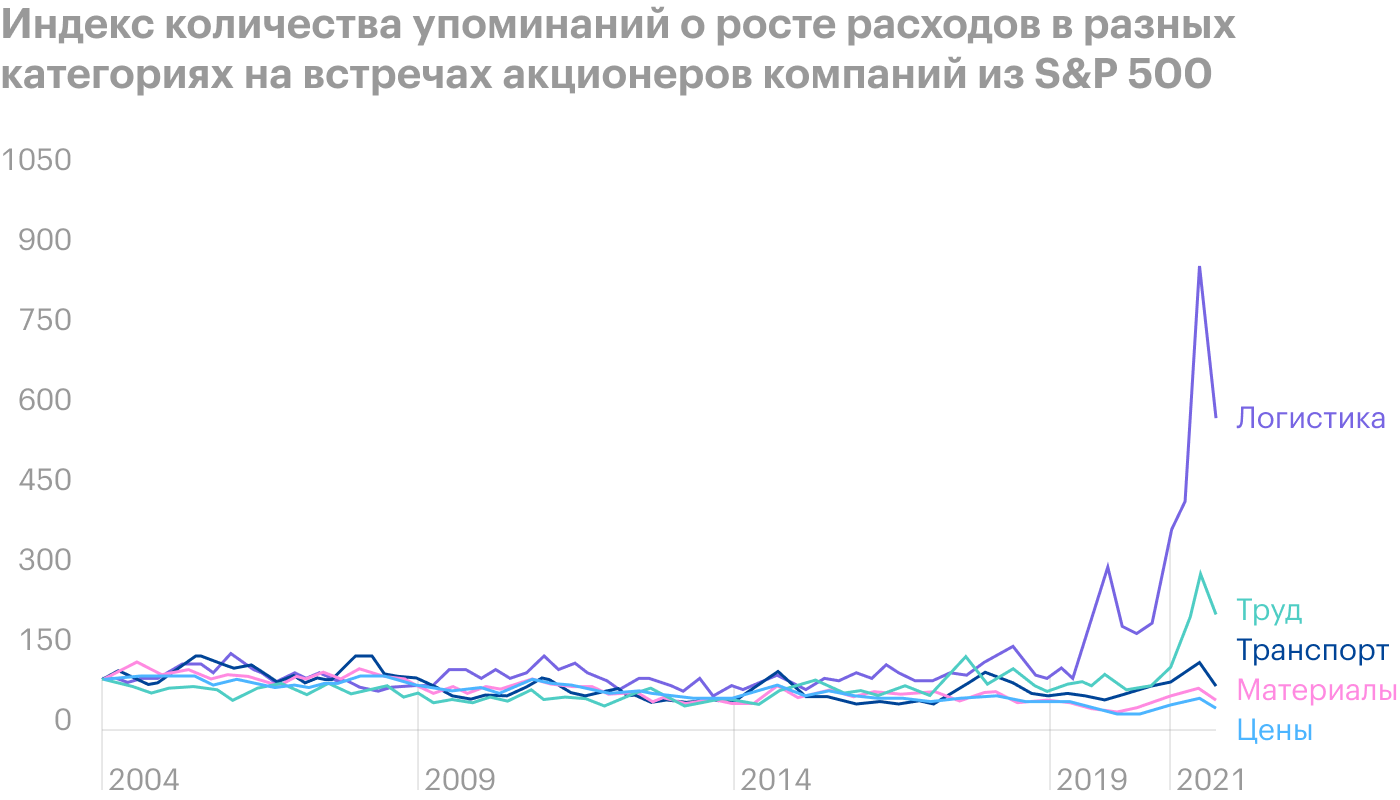 Источник: Bloomberg