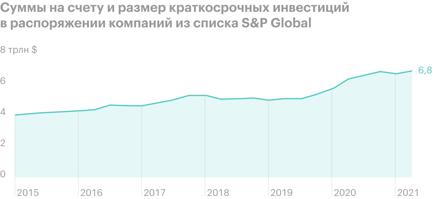 Источник: Axios