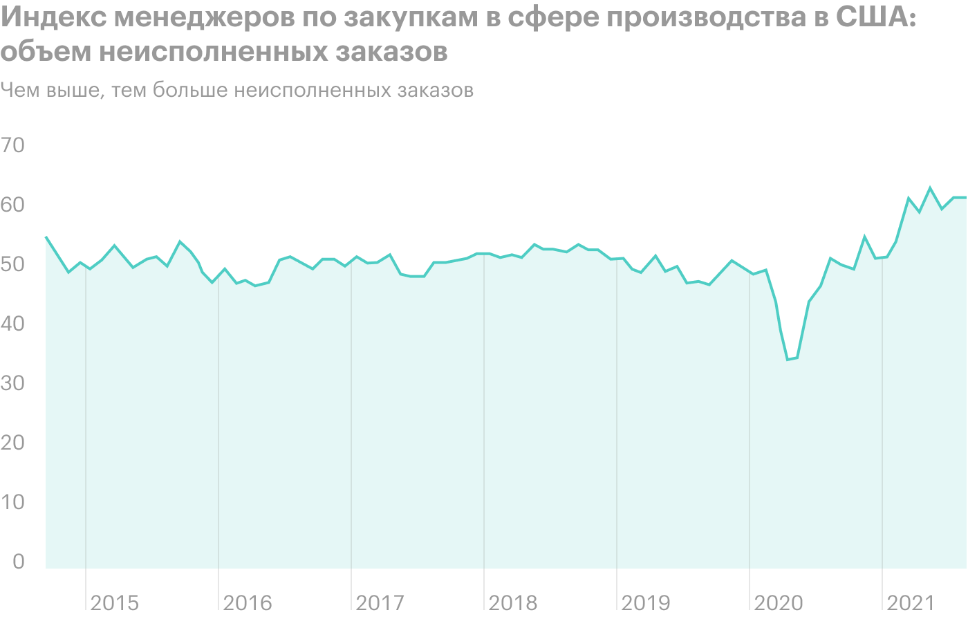 Источник: Daily Shot, Price pressures in manufacturing