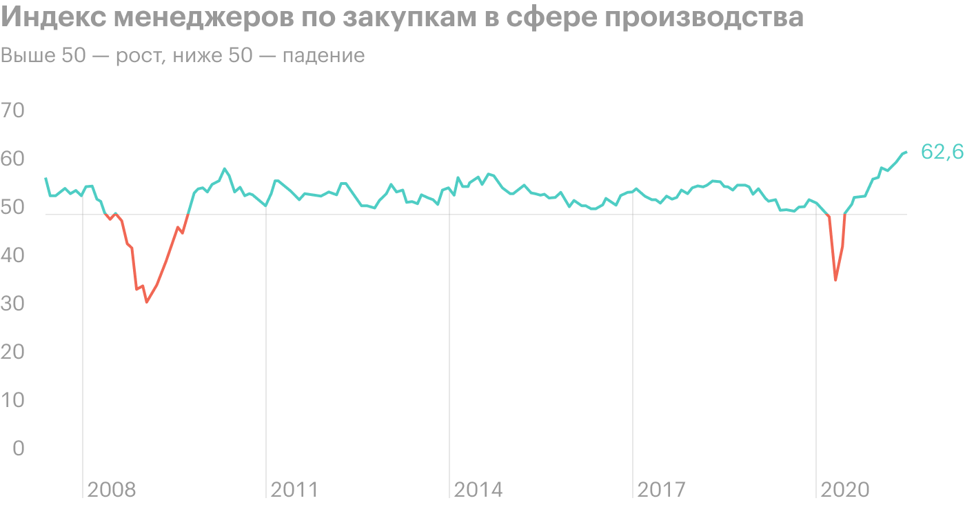 Источник: Daily Shot