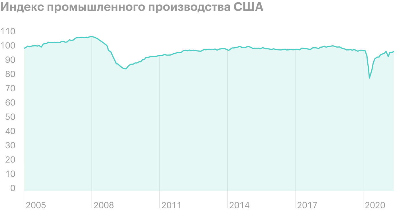 Источник: Daily Shot