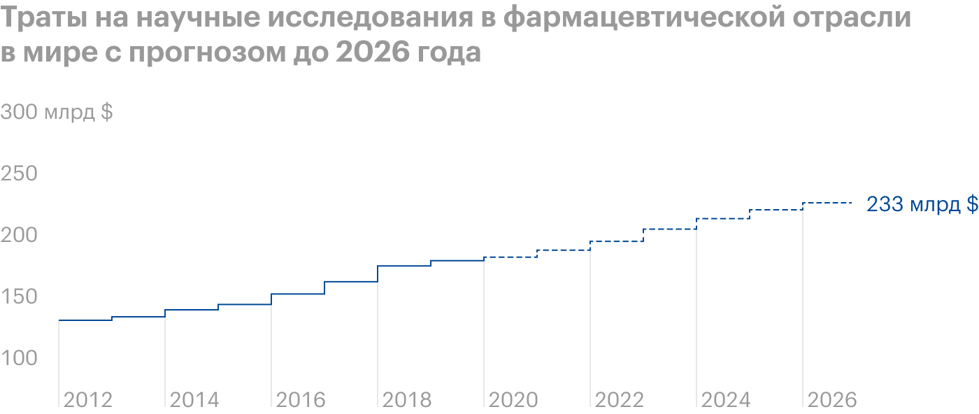 Источник: Statista