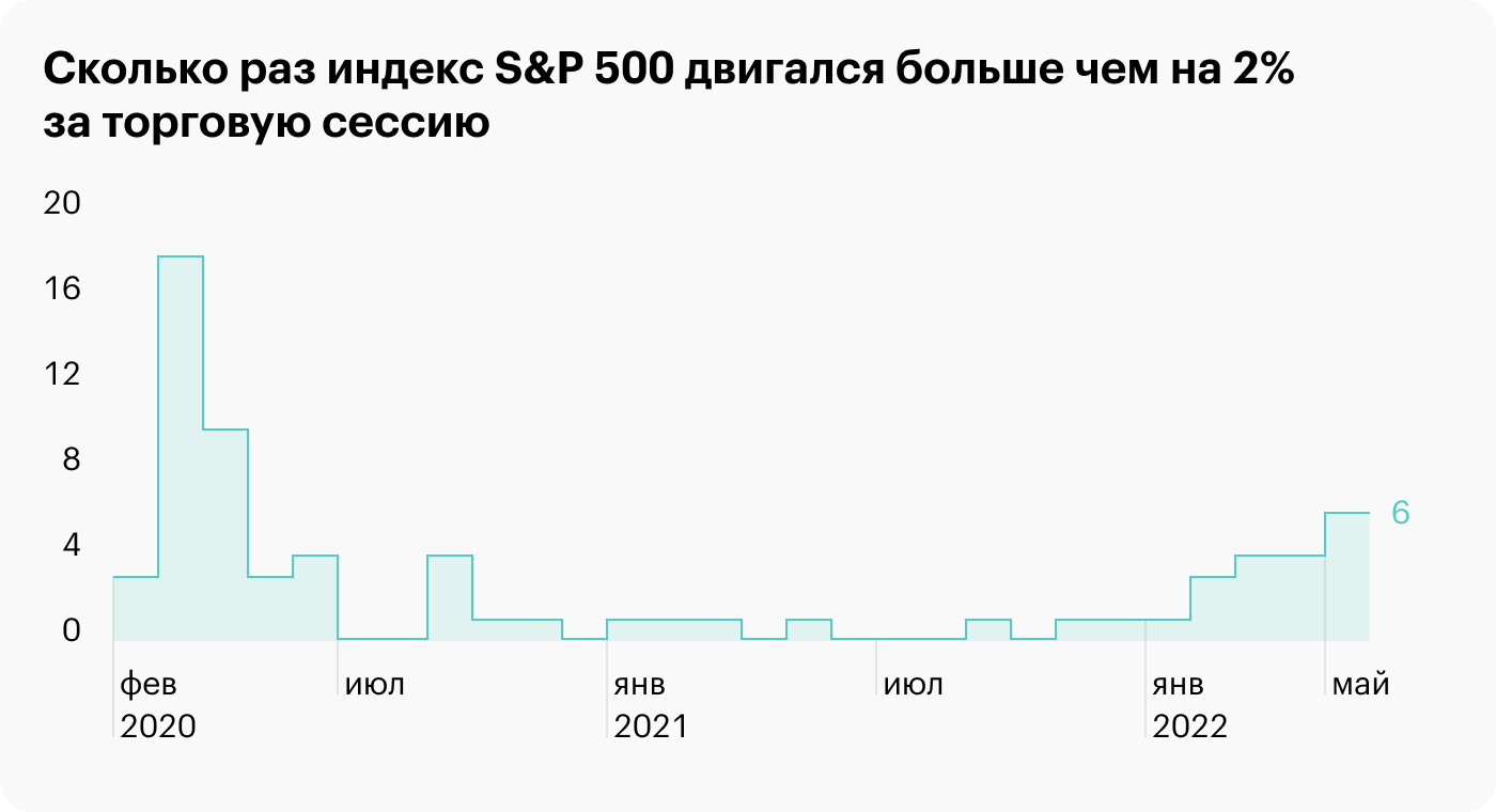 Источник: Daily Shot, A volatile year