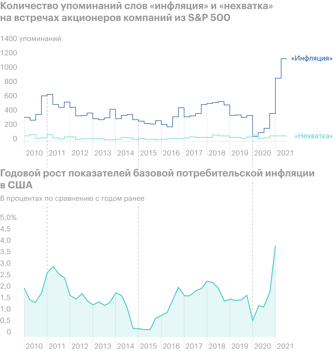 Источник: Bloomberg