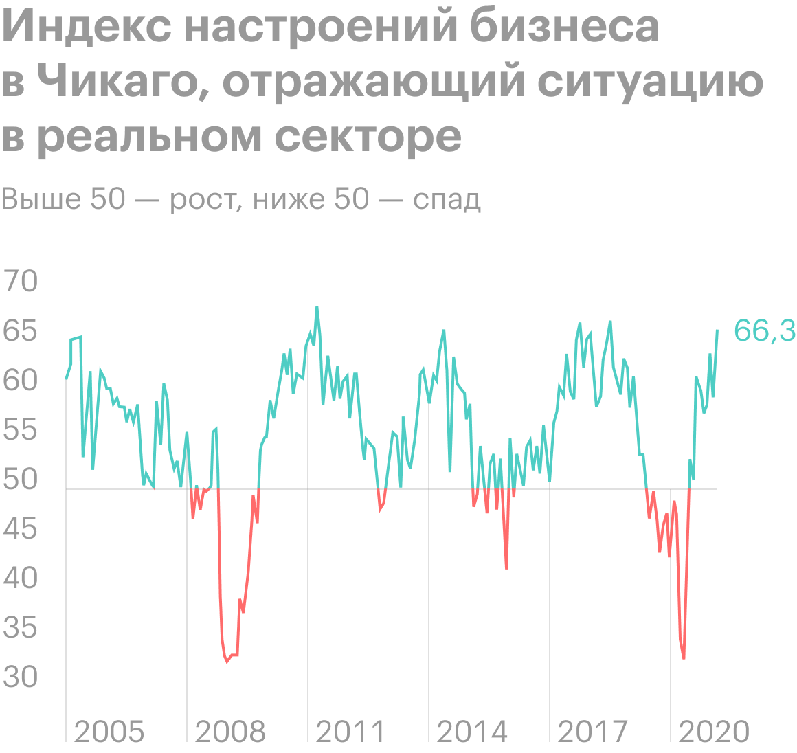 Источник: Daily Shot