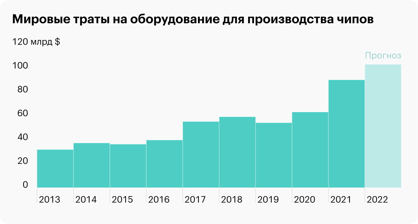 Источник: Wall Street Journal