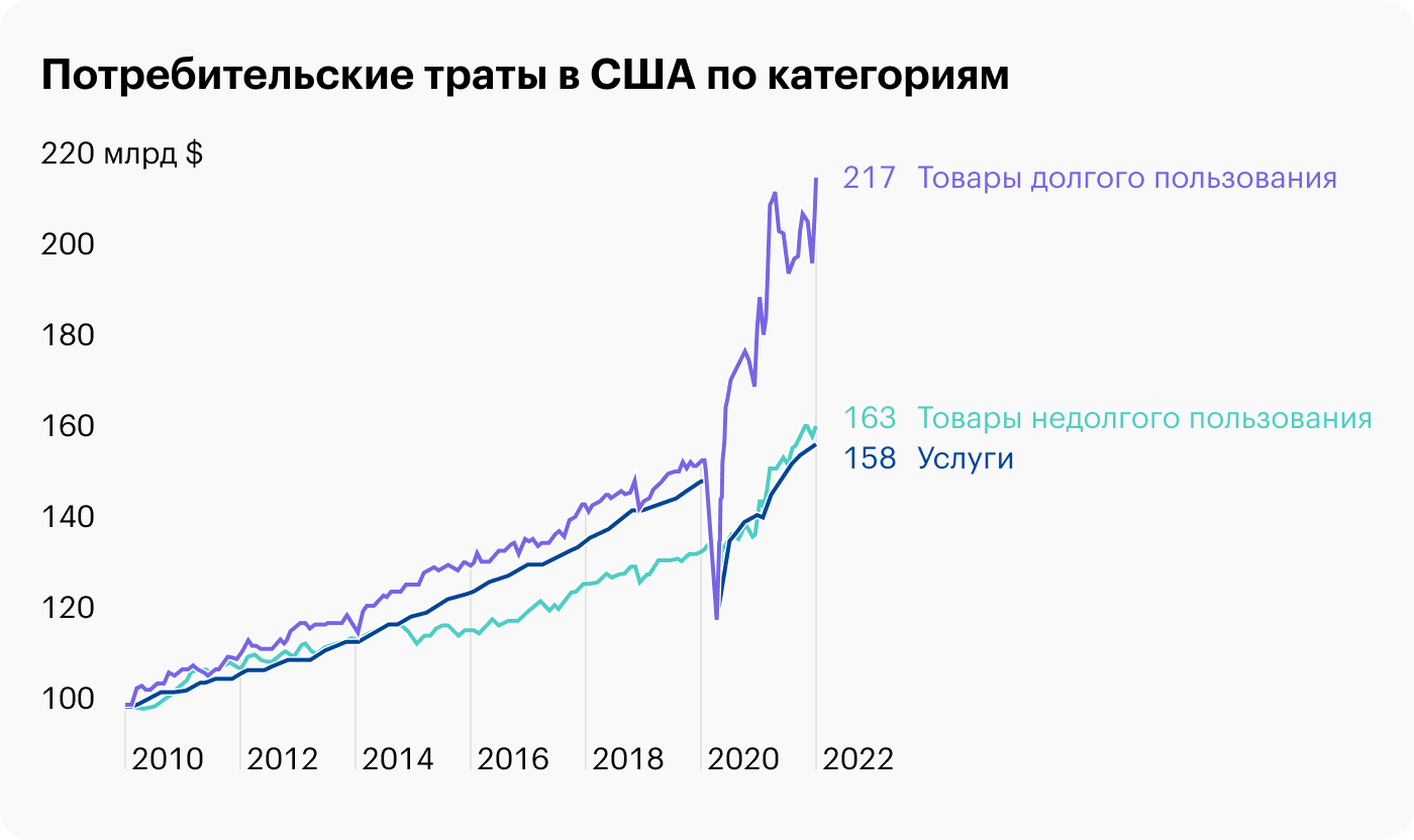 Источник: Daily Shot, One way to ease supply issues