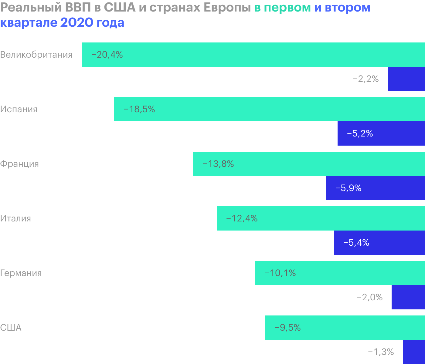 Источник: Wall Street Journal